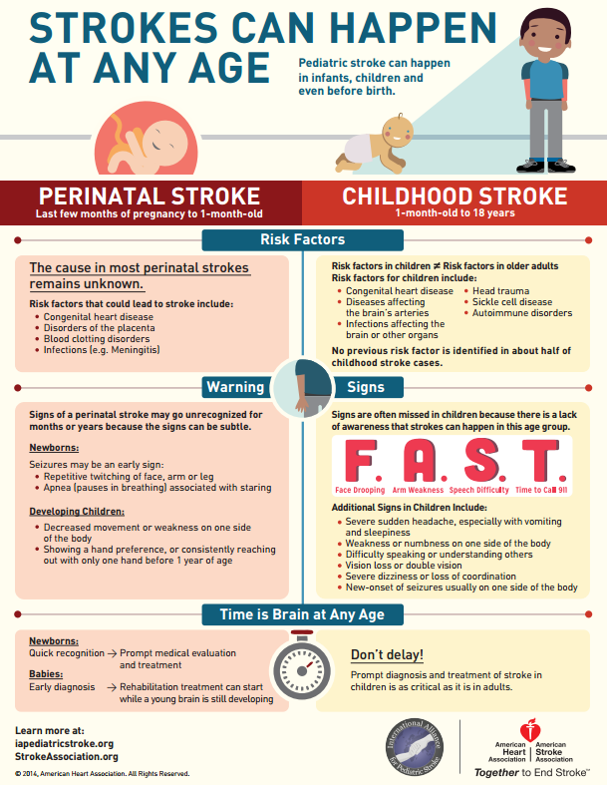 Strokes can happen at any age. Get the infographic at: http://www.perinatalstroke.com/files/cpsp/infographic.pdf